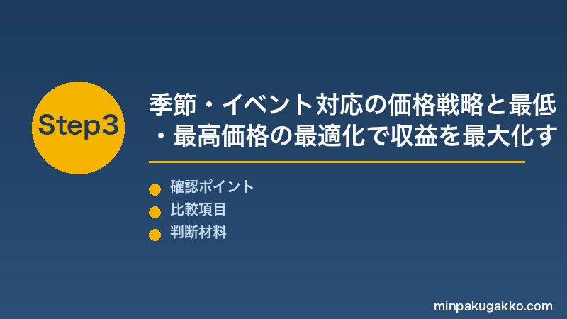 ダイナミックプライシング Step3 季節・イベント対応の価格戦略と最低・最高価格の最適化で収益を最大化する