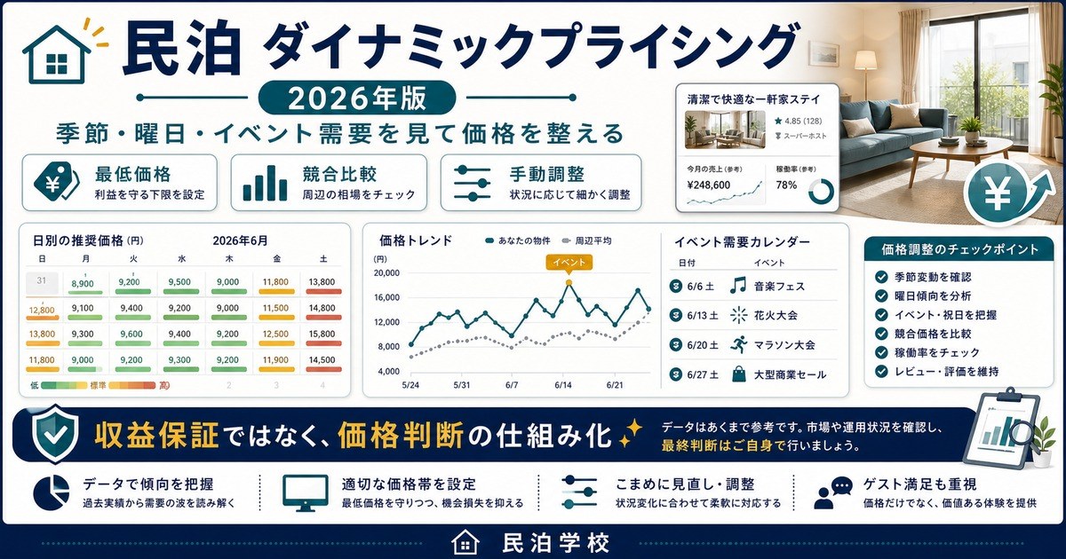 民泊 ダイナミックプライシング 2026 Image2完成デザイン
