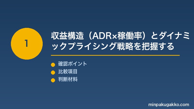 民泊収益最大化 Step1 民泊収益の構造(ADR×稼働率×年間営業日数−コスト)とダイナミックプライシング・ハイシーズン設定・週末値上げ戦略を把握する