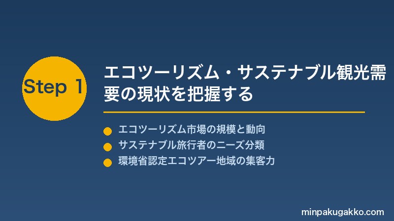minpaku-eco-sustainable-2026 Step1 エコツーリズム・サステナブル観光需要の現状を把握する