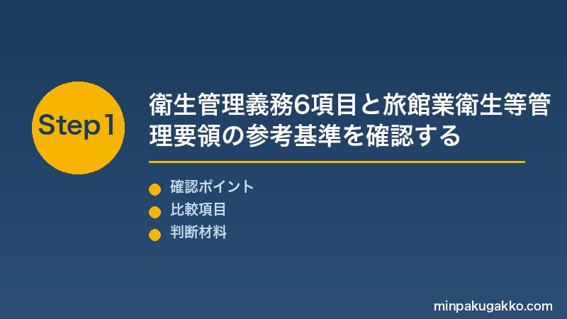 民泊 衛生管理 Step1 衛生管理義務6項目と旅館業衛生等管理要領の参考基準を確認する