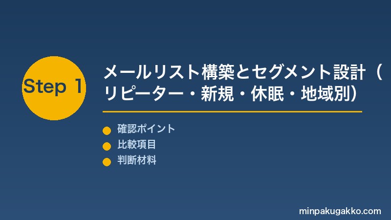 Step 1 メールリスト構築とセグメント設計