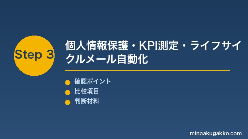 Step 3 個人情報保護・KPI・自動化