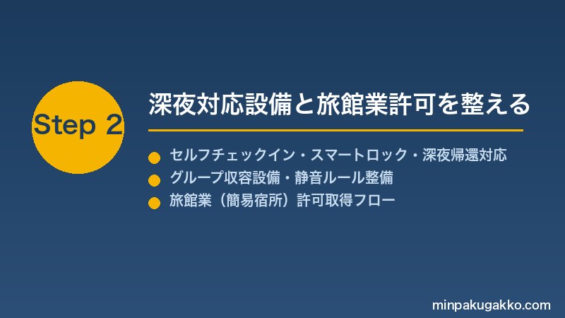minpaku-escape-room-puzzle-2026 Step2 深夜対応設備と旅館業許可を整える