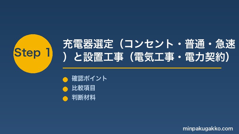 Step 1 充電器選定と設置工事
