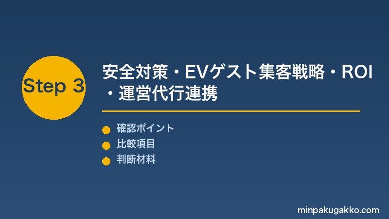 Step 3 安全対策・EV集客・ROI