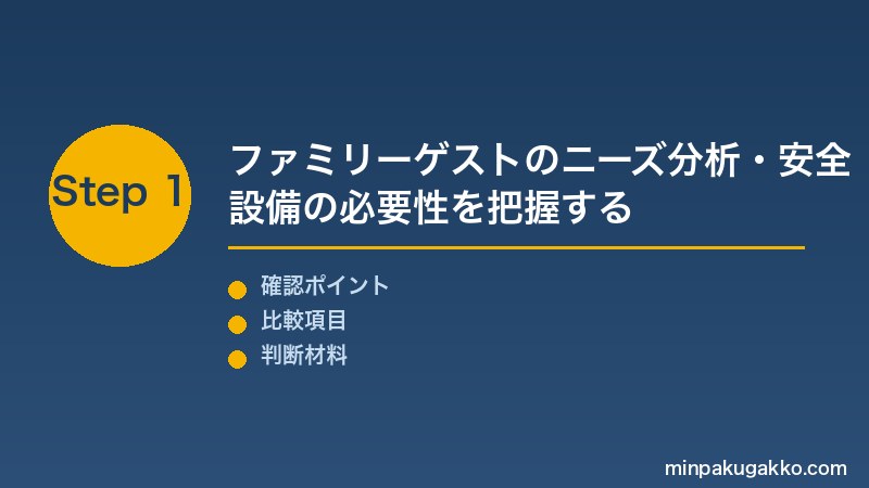 ファミリー民泊 Step1 ファミリー・子連れゲストのニーズ分析・市場規模・安全設備(チャイルドロック等)の必要性を把握する