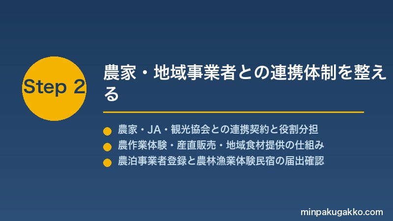 minpaku-farmstay-consortium-2026 Step2 農家・地域事業者との連携体制を整える