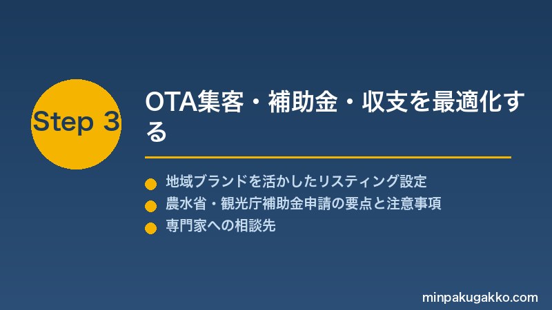 minpaku-farmstay-consortium-2026 Step3 OTA集客・補助金・収支を最適化する