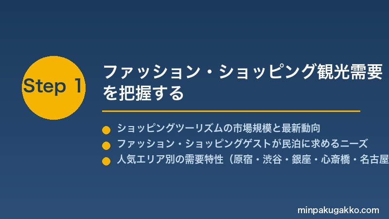 minpaku-fashion-shopping-tour-2026 Step1 ファッション・ショッピング観光需要を把握する