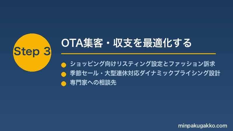 minpaku-fashion-shopping-tour-2026 Step3 OTA集客・収支を最適化する