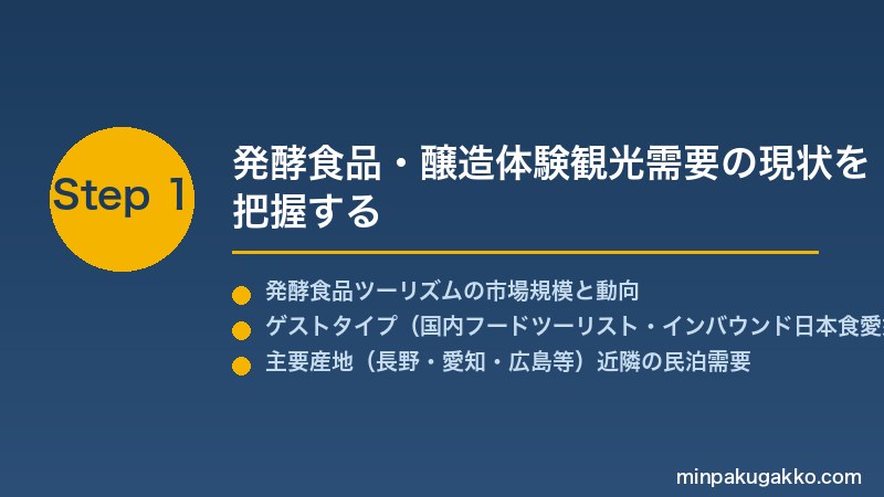 minpaku-fermented-food-craft-2026 Step1 発酵食品・醸造体験観光需要の現状を把握する