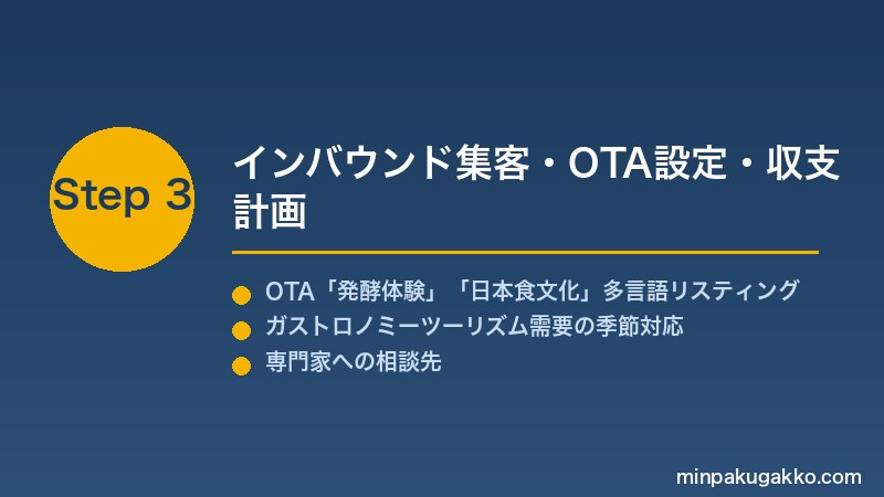 minpaku-fermented-food-craft-2026 Step3 インバウンド集客・OTA設定・収支計画