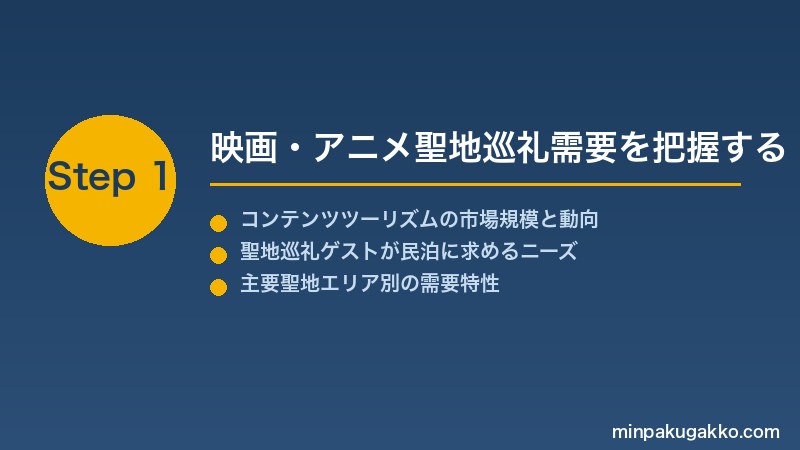 minpaku-film-location-2026 Step1 映画・アニメ聖地巡礼需要を把握する