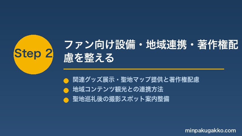 minpaku-film-location-2026 Step2 ファン向け設備・地域連携・著作権配慮を整える