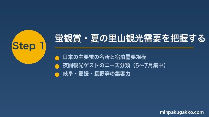 minpaku-firefly-watching-2026 Step1 蛍観賞・夏の里山観光需要を把握する