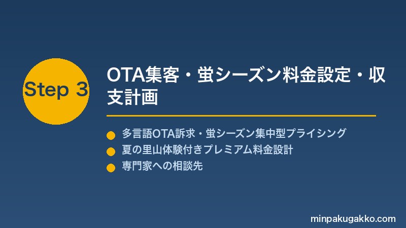 minpaku-firefly-watching-2026 Step3 OTA集客・蛍シーズン料金設定・収支計画