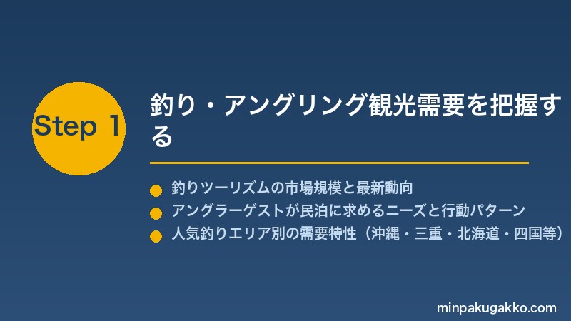 minpaku-fishing-angling-2026 Step1 釣り・アングリング観光需要を把握する