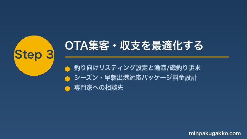 minpaku-fishing-angling-2026 Step3 OTA集客・収支を最適化する