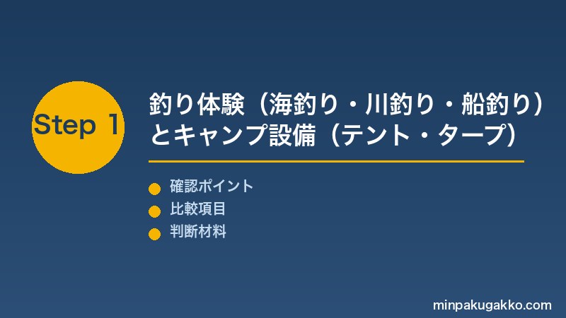 Step 1 釣り体験とキャンプ設備