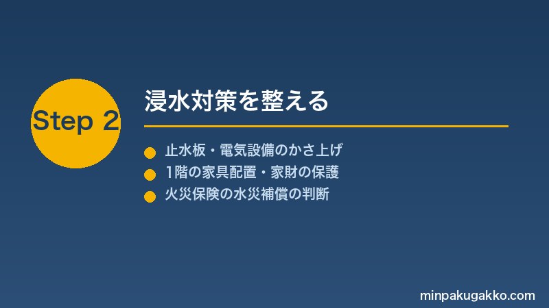 minpaku-flood-hazard-2026 Step2 浸水対策を整える