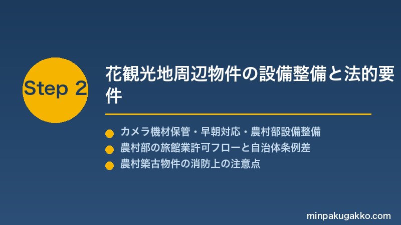 minpaku-flower-field-tourism-2026 Step2 花観光地周辺物件の設備整備と法的要件