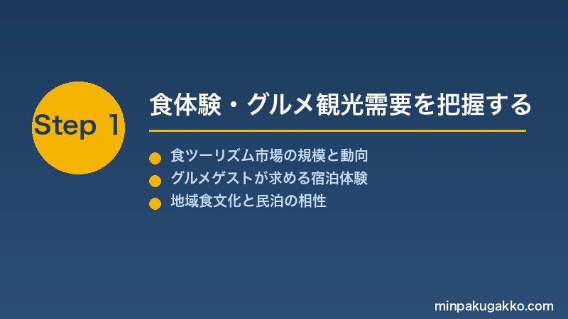 minpaku-food-gourmet-2026 Step1 食体験・グルメ観光需要を把握する