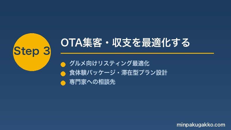 minpaku-food-gourmet-2026 Step3 OTA集客・収支を最適化する
