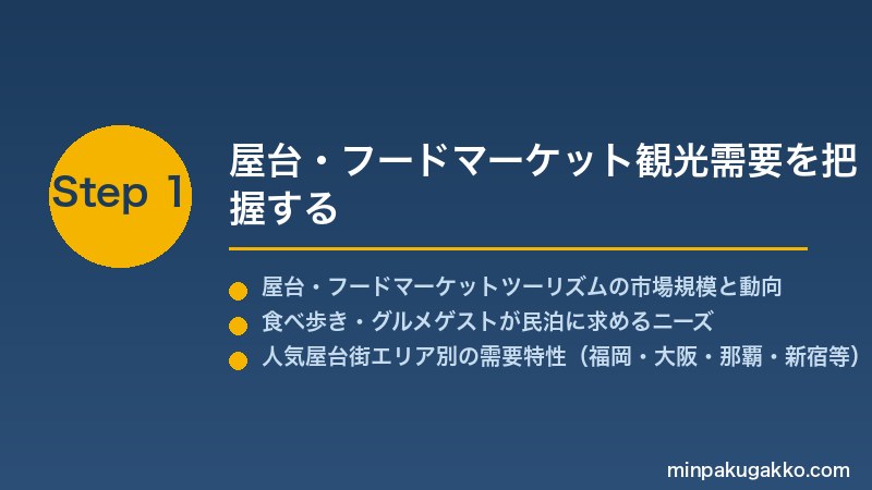 minpaku-food-market-street-2026 Step1 屋台・フードマーケット観光需要を把握する
