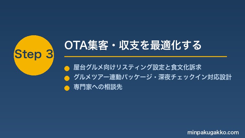 minpaku-food-market-street-2026 Step3 OTA集客・収支を最適化する