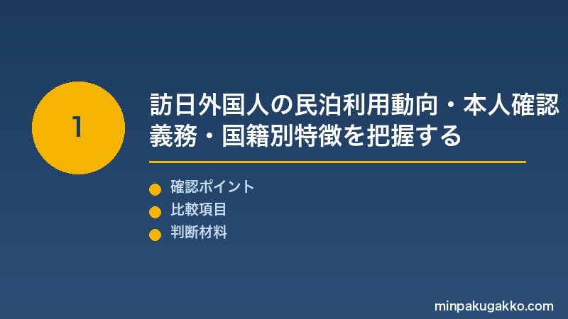 外国人ゲスト対応 Step1 訪日外国人の民泊利用動向(JNTO統計)・本人確認義務(旅券記録・宿泊者名簿)・国籍別特徴を把握する