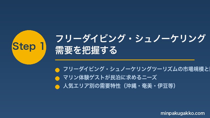 minpaku-freediving-snorkel-2026 Step1 フリーダイビング・シュノーケリング需要を把握する