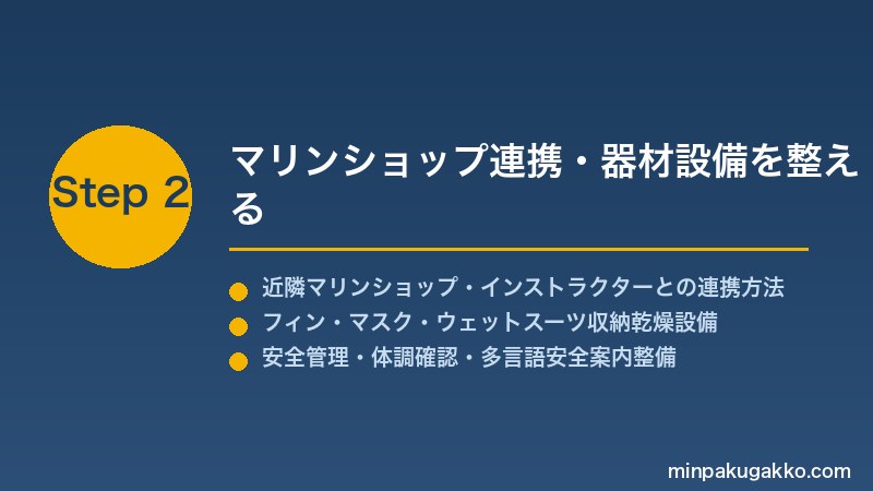 minpaku-freediving-snorkel-2026 Step2 マリンショップ連携・器材設備を整える