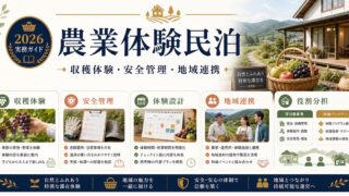 農業体験民泊の収穫体験、安全管理、地域連携を整理した図
