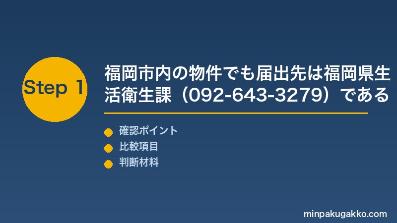 福岡民泊 Step1 福岡市内の物件でも届出先は福岡県生活衛生課(092-643-3279)である仕組みと届出書類を確認する