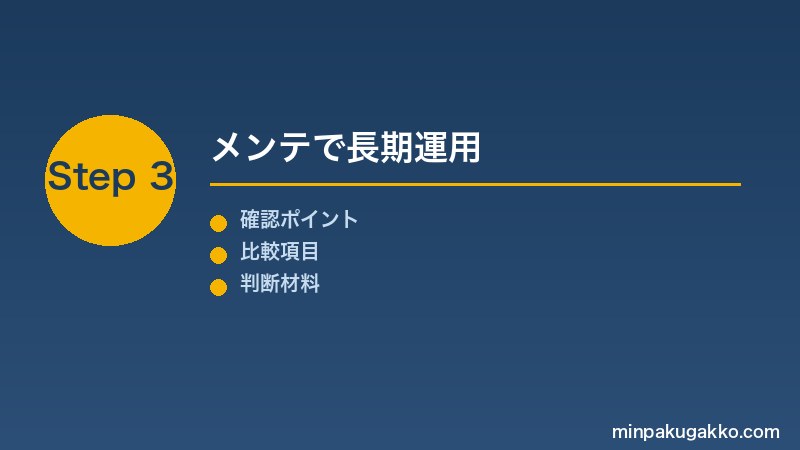 Step 3 メンテナンス計画で長期運用