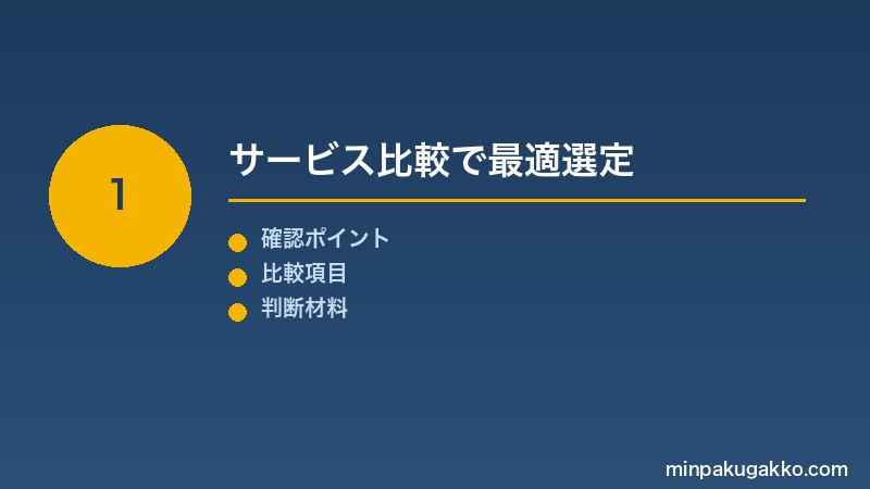 Step 1 サービス比較で最適選定