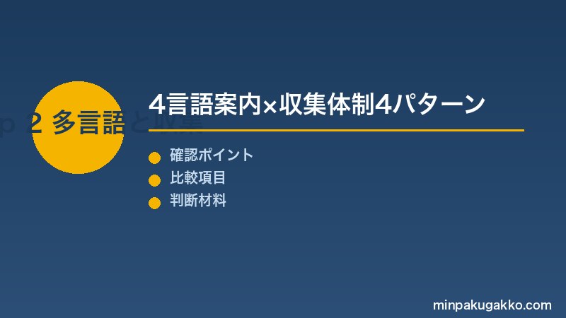 Step 2 多言語案内と収集体制