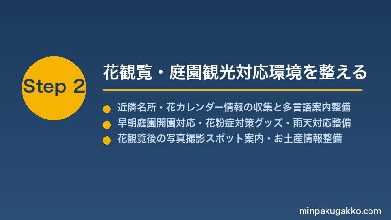 minpaku-garden-flower-2026 Step2 花観覧・庭園観光対応環境を整える