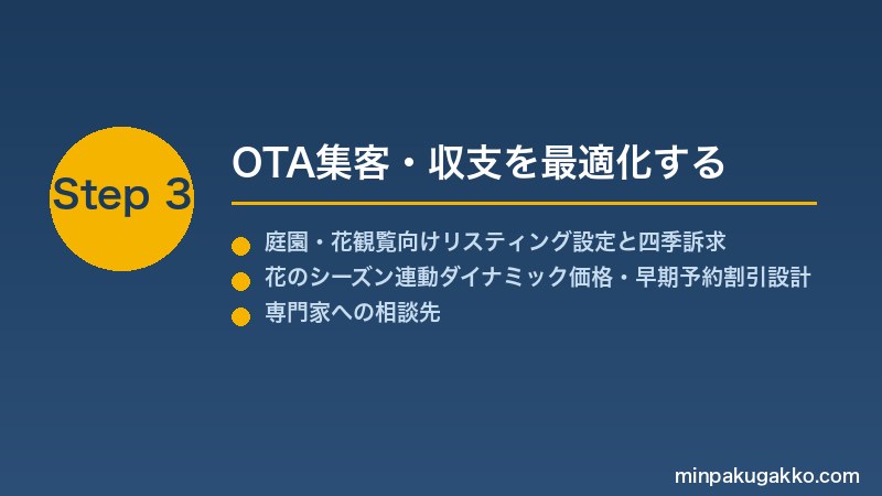 minpaku-garden-flower-2026 Step3 OTA集客・収支を最適化する