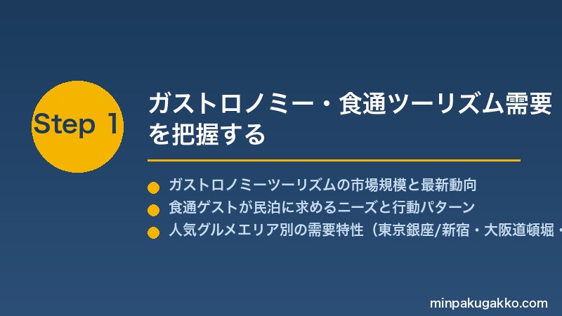 minpaku-gastronomy-foodie-tour-2026 Step1 ガストロノミー・食通ツーリズム需要を把握する