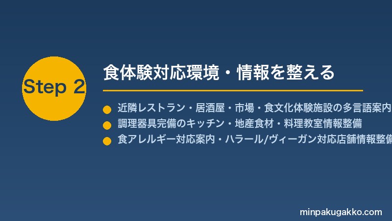 minpaku-gastronomy-foodie-tour-2026 Step2 食体験対応環境・情報を整える