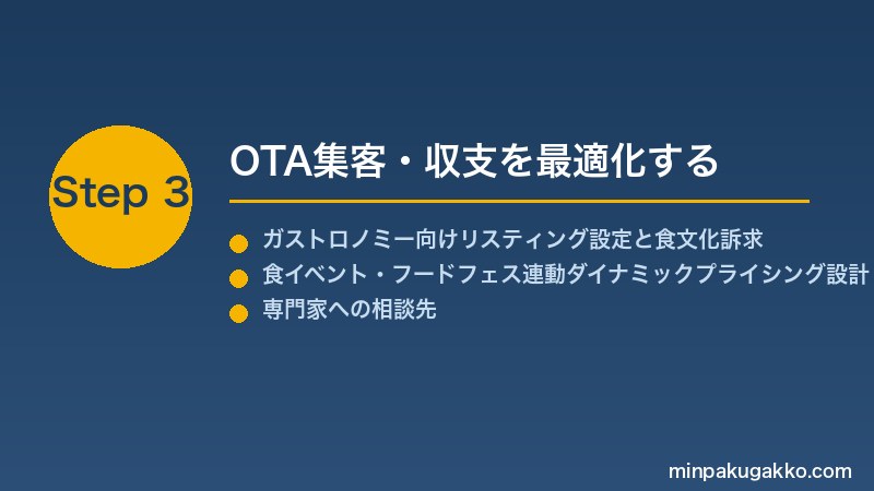 minpaku-gastronomy-foodie-tour-2026 Step3 OTA集客・収支を最適化する
