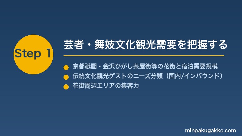 minpaku-geisha-maiko-culture-2026 Step1 芸者・舞妓文化観光需要を把握する