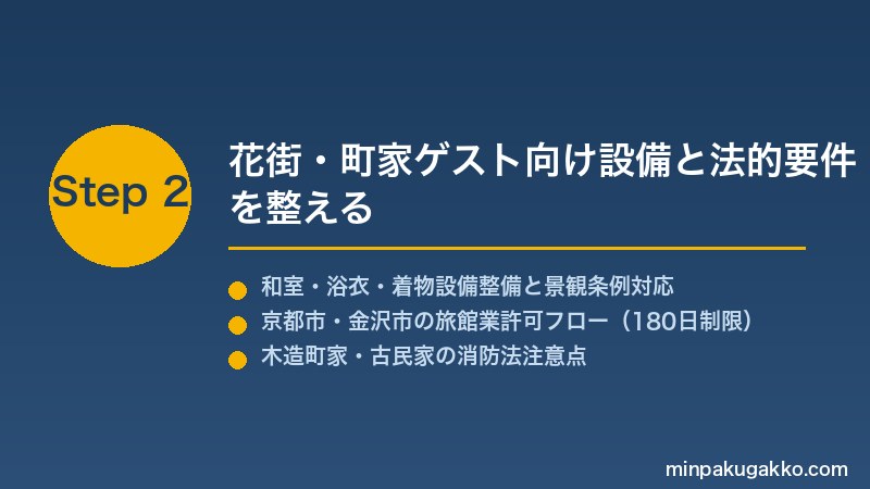 minpaku-geisha-maiko-culture-2026 Step2 花街・町家ゲスト向け設備と法的要件を整える