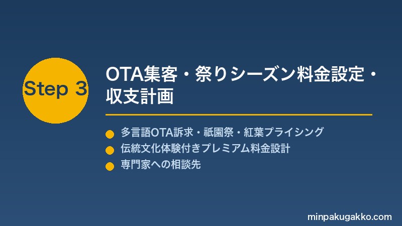 minpaku-geisha-maiko-culture-2026 Step3 OTA集客・祭りシーズン料金設定・収支計画