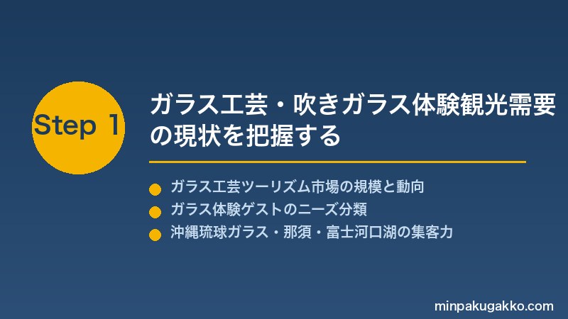minpaku-glass-art-studio-2026 Step1 ガラス工芸・吹きガラス体験観光需要の現状を把握する