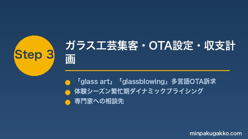 minpaku-glass-art-studio-2026 Step3 ガラス工芸集客・OTA設定・収支計画