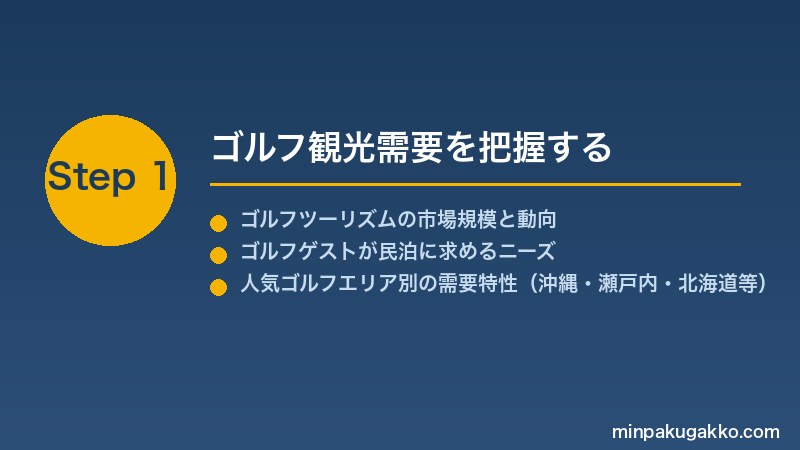 minpaku-golf-sports-2026 Step1 ゴルフ観光需要を把握する