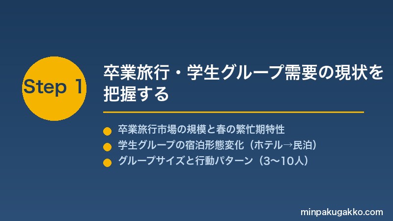 minpaku-graduation-student-trip-2026 Step1 卒業旅行・学生グループ需要の現状を把握する
